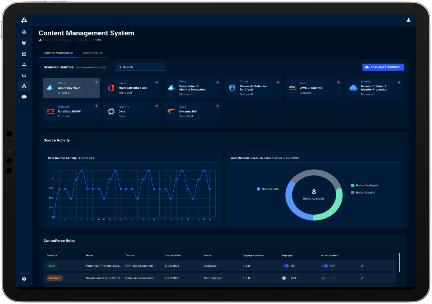 Unified investigation experience